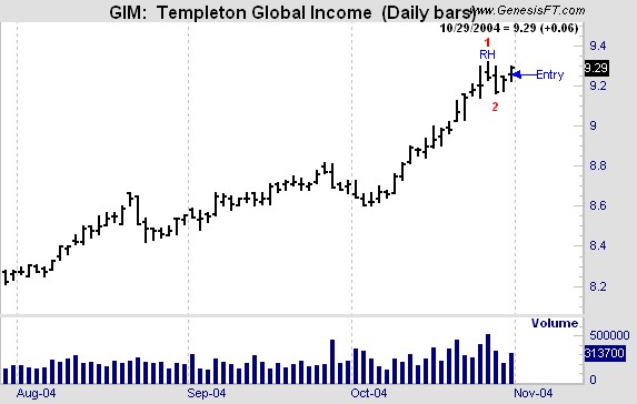 ross-hook-trading-example Joe Ross shares trading success with Traders Trick Entry and Ross Hook trading methods example trading education