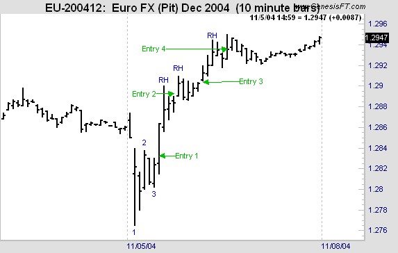traders-trick-entry-trading-example Joe Ross shares trading success with Traders Trick Entry trading methods example trading education
