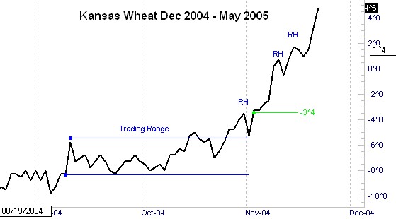 Joe Ross shares trading success with a spread trading example trading education