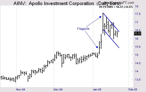 chart-reading-example Joe Ross shares his knowledge about chart reading and using the Law of Charts trading example
