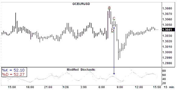 reverse-ross-hook-trading-example oe Ross shares trading success with Traders Trick Entry and Ross Hook trading methods example trading education