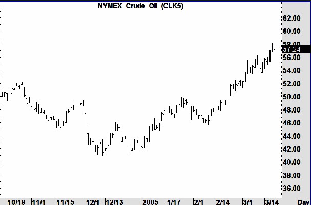 Joe Ross shares his trading successes with Traders Trick Entry trading example.