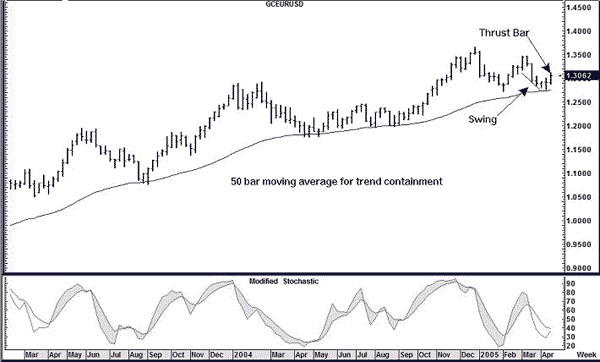 Joe Ross shares his trading knowledge with momentum and thrust bar trading examples