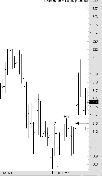 Joe Ross shares trading knowledge for successful trading using Ross Hook and The Law of Charts trading example