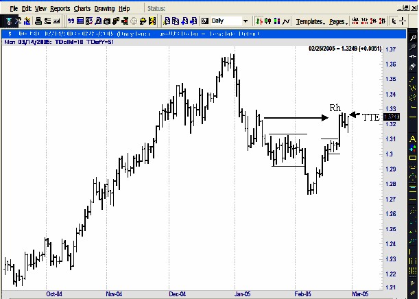 ross-hook-traders-trick-entry-trading-example Joe Ross shares trading success with Traders Trick Entry and Ross Hook trading methods example trading education
