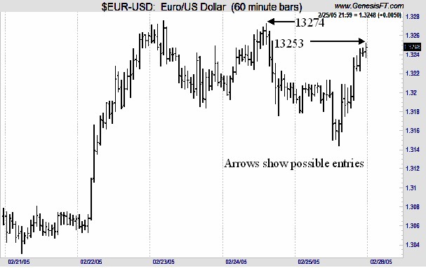 matching-congestions-trading-example Joe Ross shares trading success with Traders Trick Entry and Ross Hook trading methods example trading education
