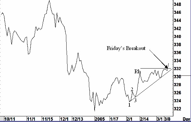 Joe Ross shares trading success with Ross Hook trading methods example trading education