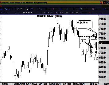 Joe Ross shares trading success with Traders Trick Entry trading methods example trading education