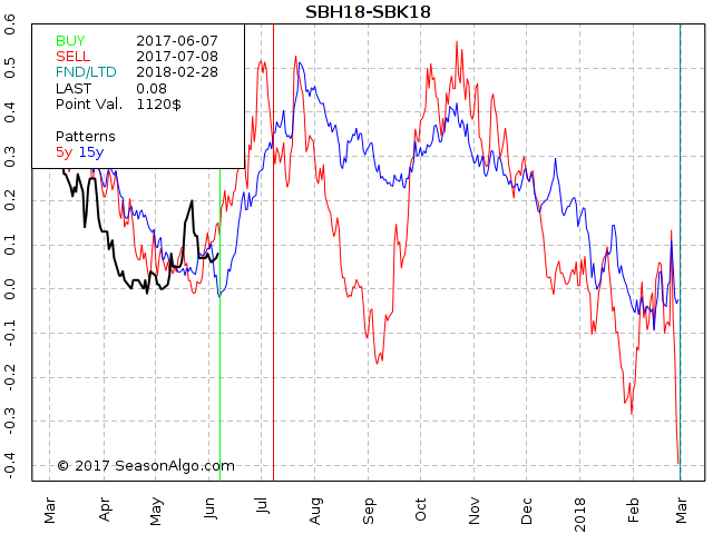 chart-scan-678-andy