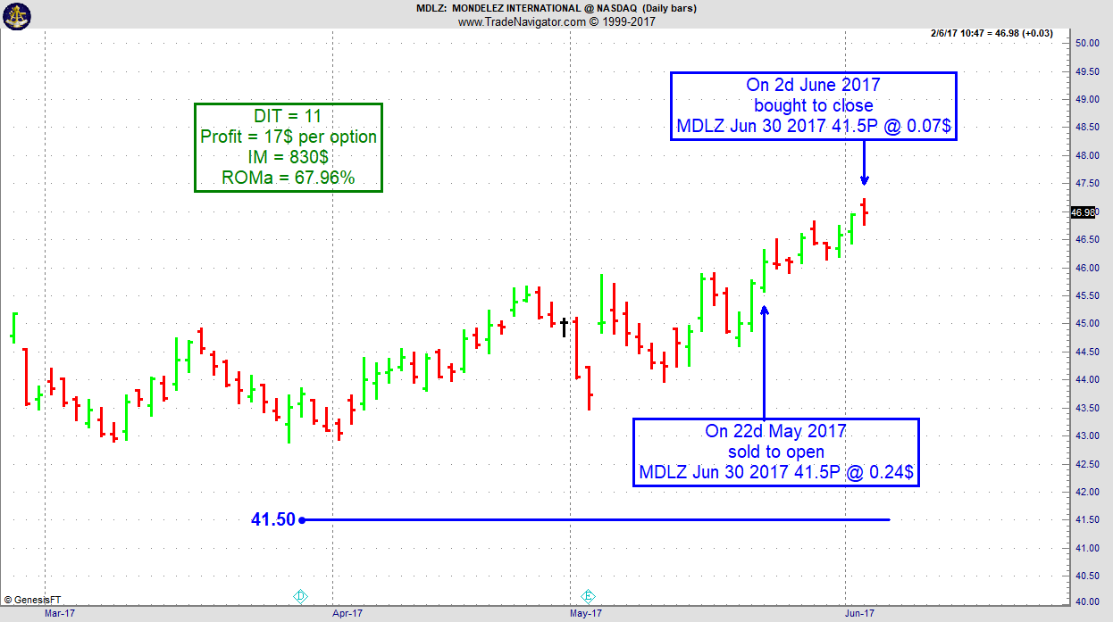 chart-scan-678-philippe