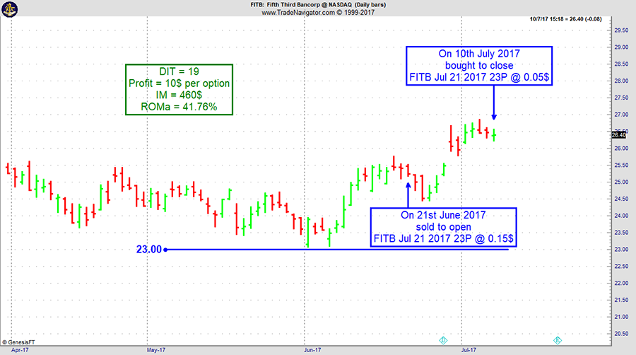 Joe Ross Instant Income Guaranteed Chart Scan Trading Idea Edition 684
