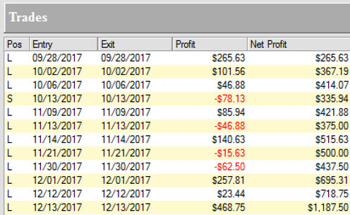 Marco Mayer shows an ambush trading method trading example