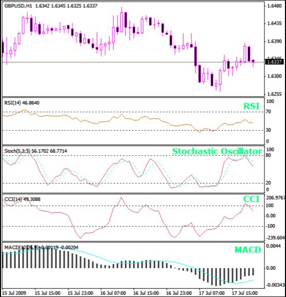 Joe Ross shares trading success with Traders Trick Entry and Ross Hook trading methods example trading education