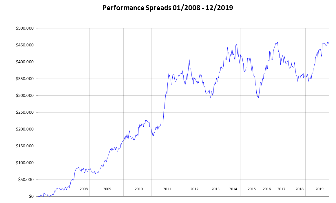 Andy Jordan shares a position trade success trading education