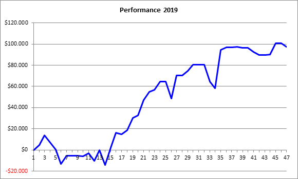 Andy Jordan shares a position trade success trading education