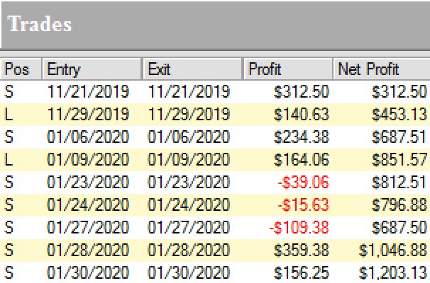 Marco Mayer shares trading success with Ambush Trading Method example trading education
