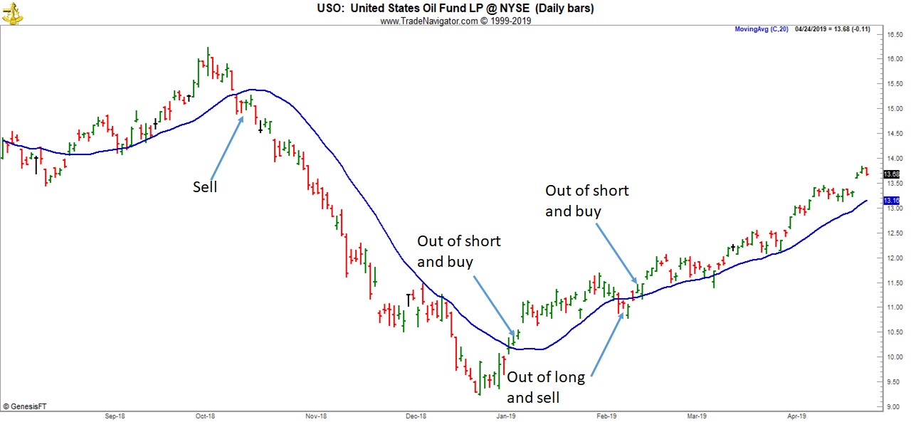 Joe Ross shares trading success with Traders Trick Entry and Ross Hook trading methods example trading education