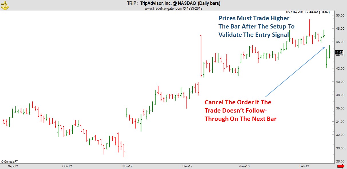 Joe Ross shares trading success with Traders Trick Entry and Ross Hook trading methods example trading education