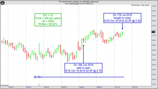 Joe Ross and Philippe Gautier share trading success with Instant Income Guaranteed options selling example trading education