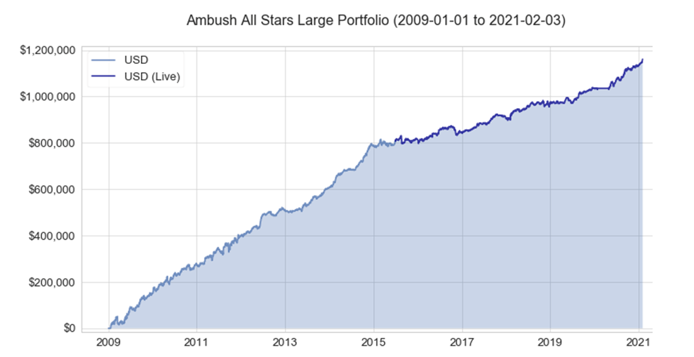 Marco Mayer shares trading success with Ambush Trading Method example trading education