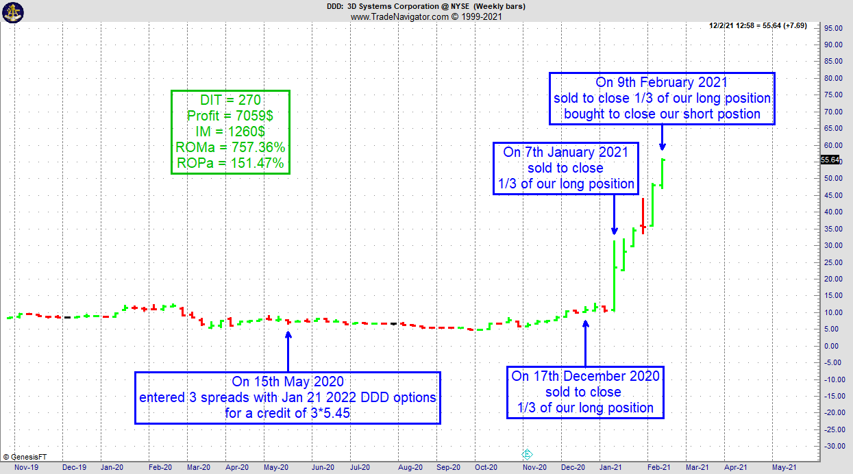 Joe Ross shares trading success with Traders Trick Entry and Ross Hook trading methods example trading education