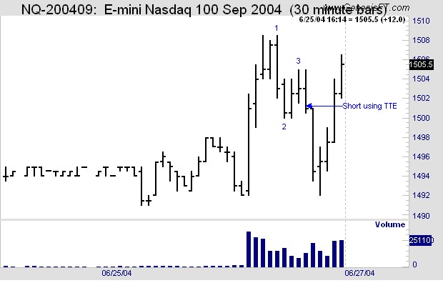 Joe Ross shares trading success with Traders Trick Entry and Ross Hook trading methods example trading education