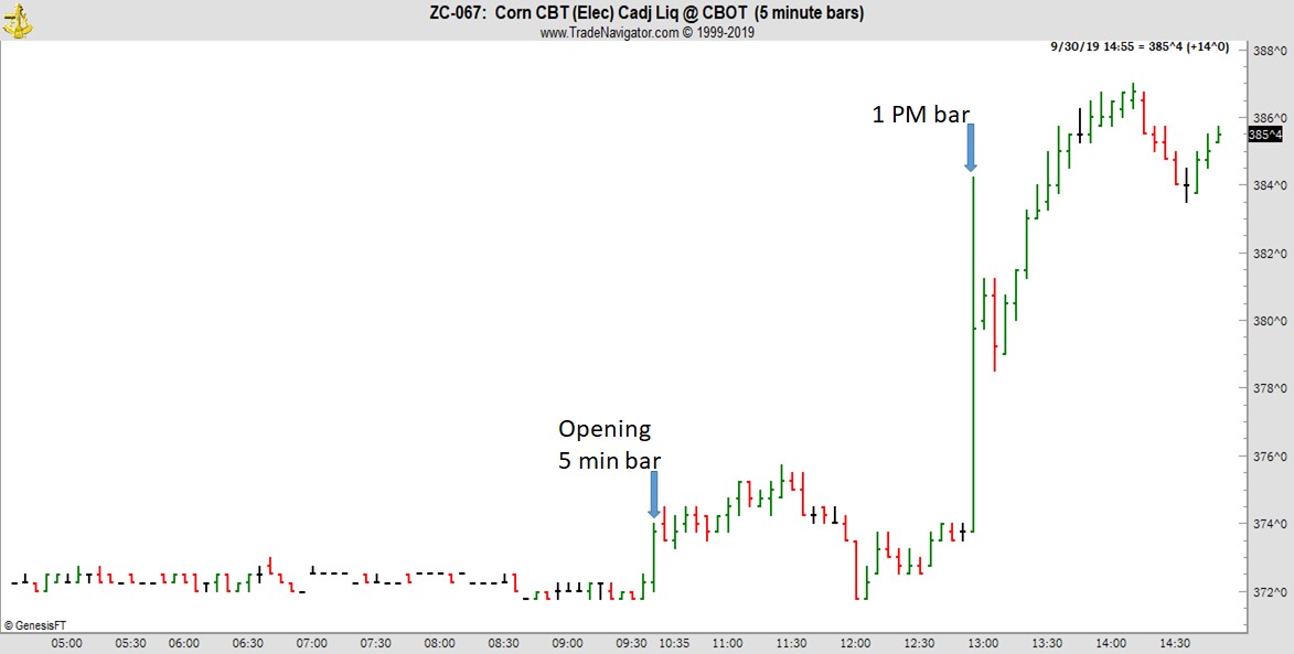 Joe Ross shares trading success with Traders Trick Entry and Ross Hook trading methods example trading education