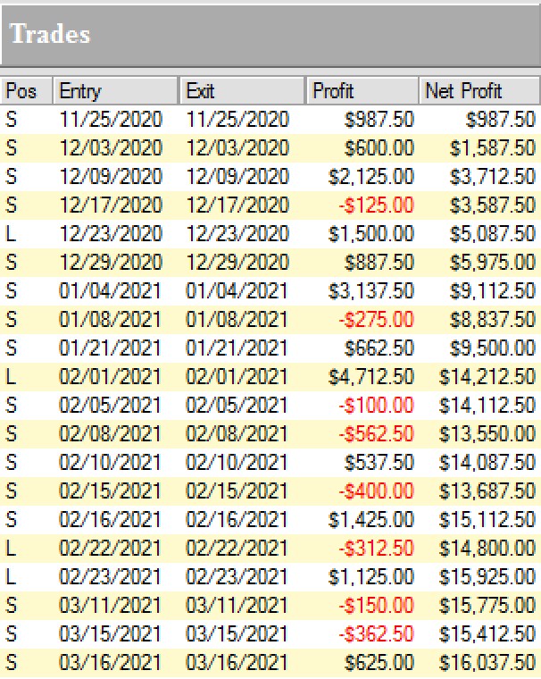 Marco Mayer shares trading success with Ambush Trading Method example trading education