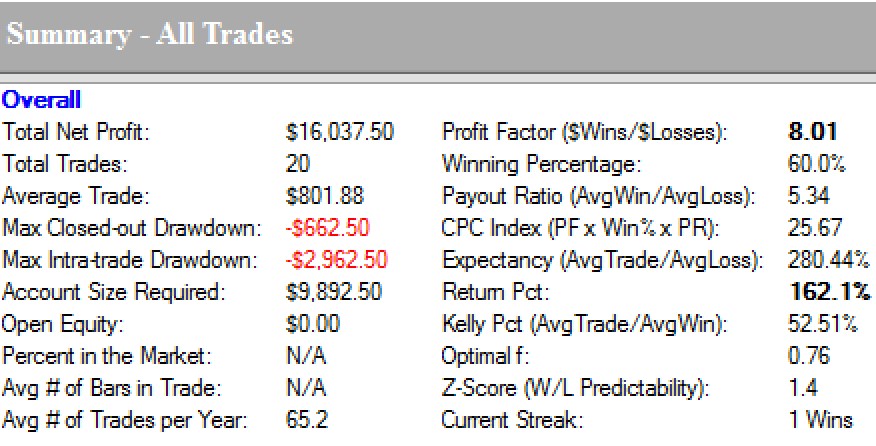 Marco Mayer shares trading success with Ambush Signals example trading education