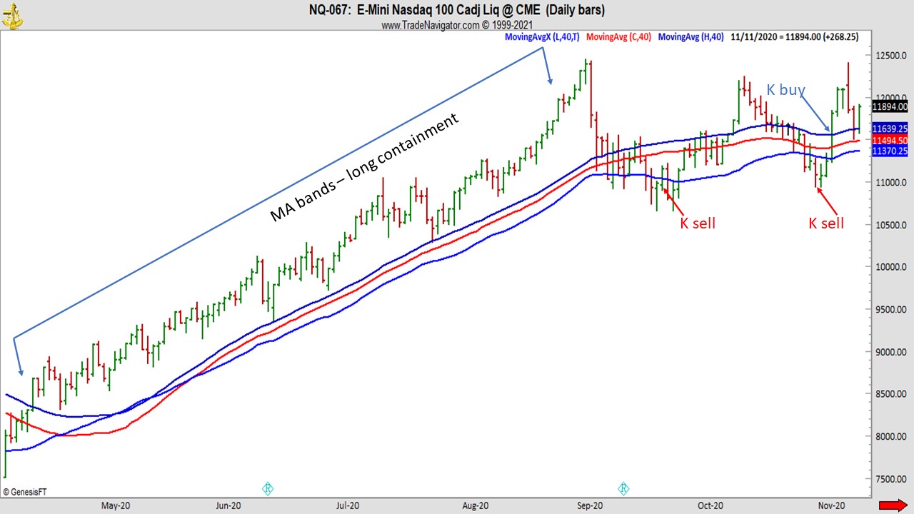 Joe Ross shares trading success with Traders Trick Entry and Ross Hook trading methods example trading education