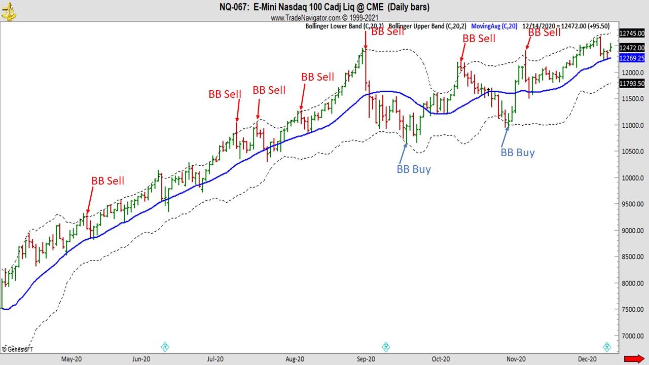 Joe Ross shares trading success with the Ross Hook trading methods example trading education