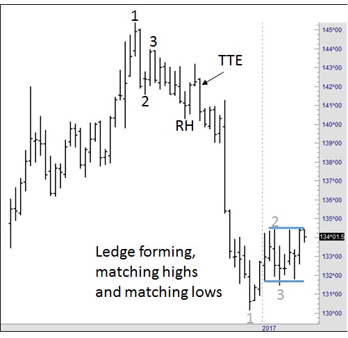 Joe Ross shares trading success with Traders Trick Entry and Ross Hook trading methods example trading education