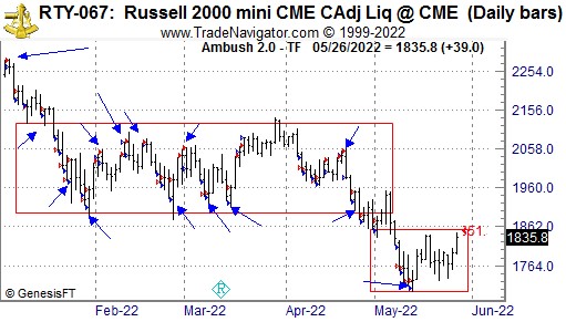 Marco Mayer shares trading success with Ambush Trading Method example trading education