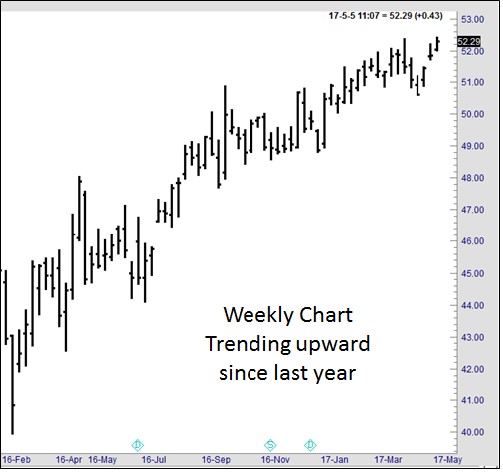 Joe Ross shares trading success with The Law of Charts trading methods example trading education