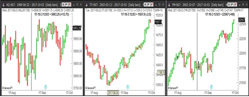 Joe Ross shares trading success with market manipulation and correlation example trading education