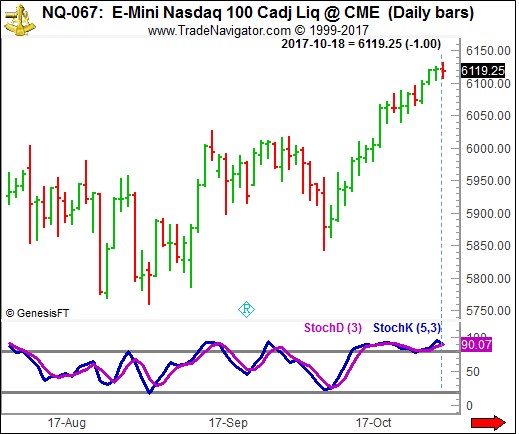 Joe Ross shares trading success with Traders Trick Entry and Ross Hook trading methods example trading education