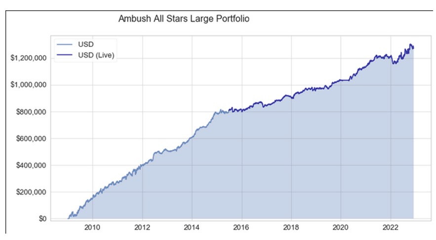 Marco Mayer shares trading success with Ambush Trading Method example trading education