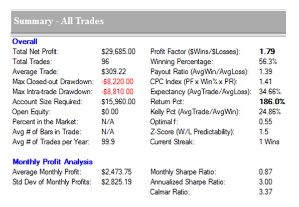 Marco Mayer shares trading success with Ambush Signals example trading education