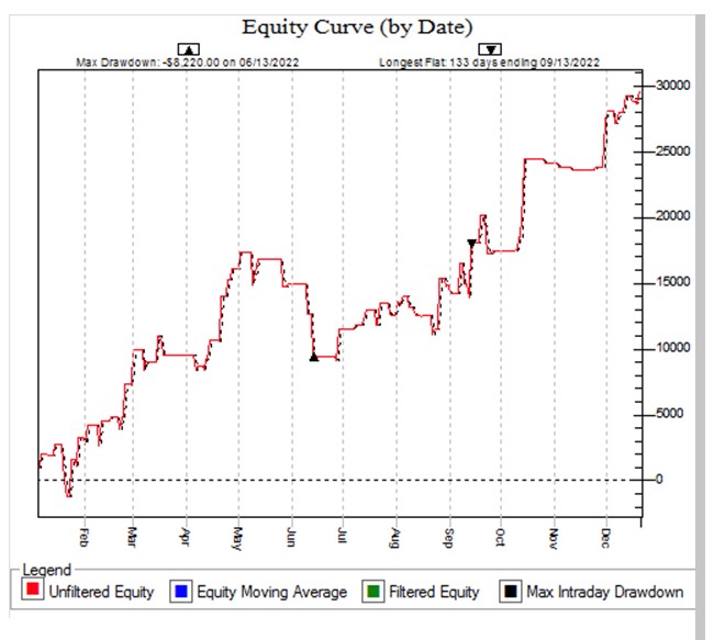 Marco Mayer shares trading success with Ambush Signals example trading education