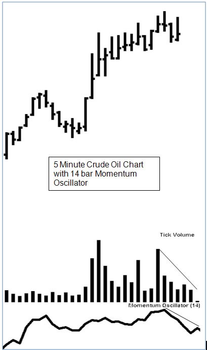 Joe Ross shares trading success with a tick volume example trading education