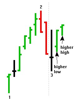 Joe Ross shares trading success with 1-2-3 Lows and Highs example trading education
