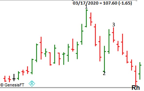 Joe Ross shares trading success with Ross Hook trading methods example trading education