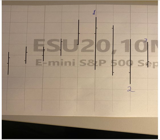 Joe Ross shares trading success with Ross Hook trading methods example trading education