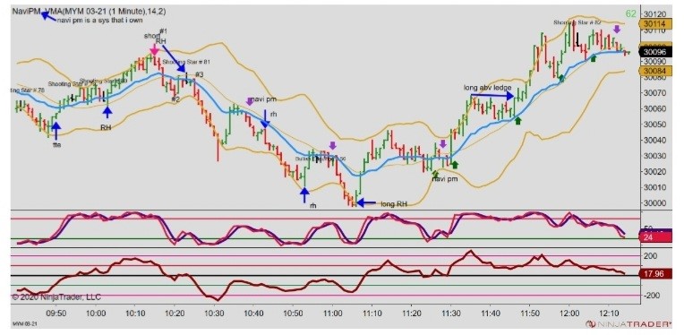 Joe Ross shares trading success with Traders Trick Entry and Ross Hook trading methods example trading education