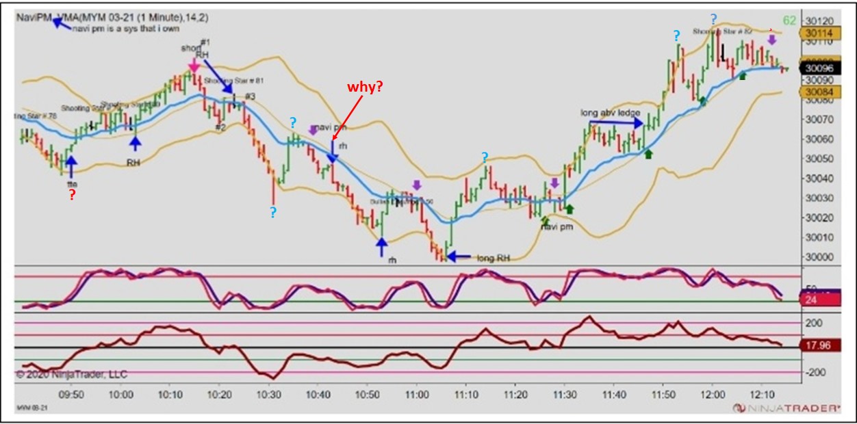 Joe Ross shares trading success with Traders Trick Entry and Ross Hook trading methods example trading education