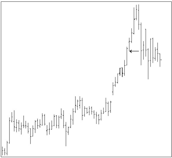 Joe Ross shares a trading example education