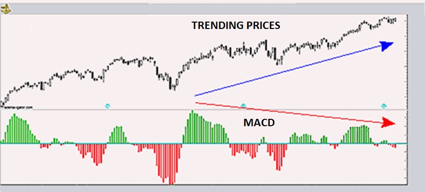 Joe Ross shares trading success with a divergences example trading education