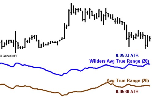 Joe Ross shares trading success with Traders Trick Entry and Ross Hook trading methods example trading education