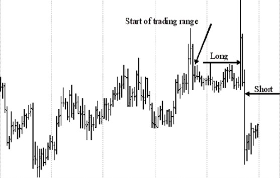 Joe Ross shares trading success with a forex trading example trading education