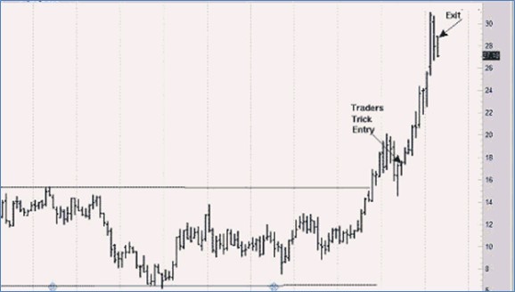 Joe Ross shares trading success with Traders Trick Entry and Ross Hook trading methods example trading education